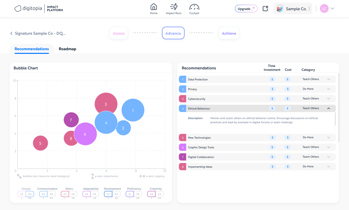 Digitopia DQ solution's Recommendations Screen