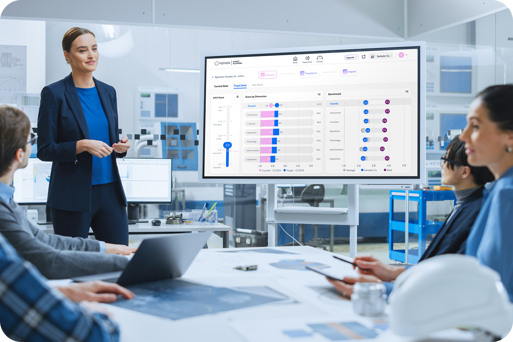 Artificial Intelligence AI benchmark and score