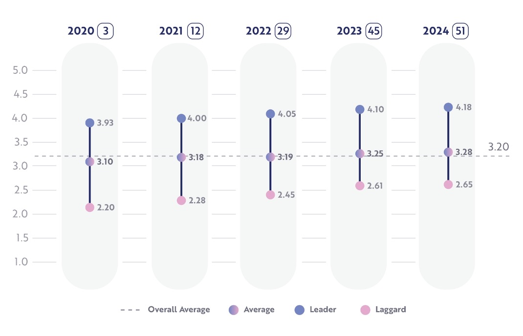 Banking Benchmark