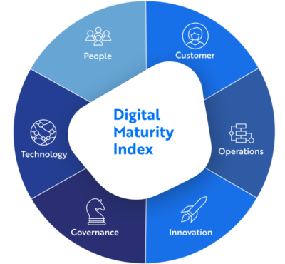 Digital Maturity Index - Digital Transformation Solution