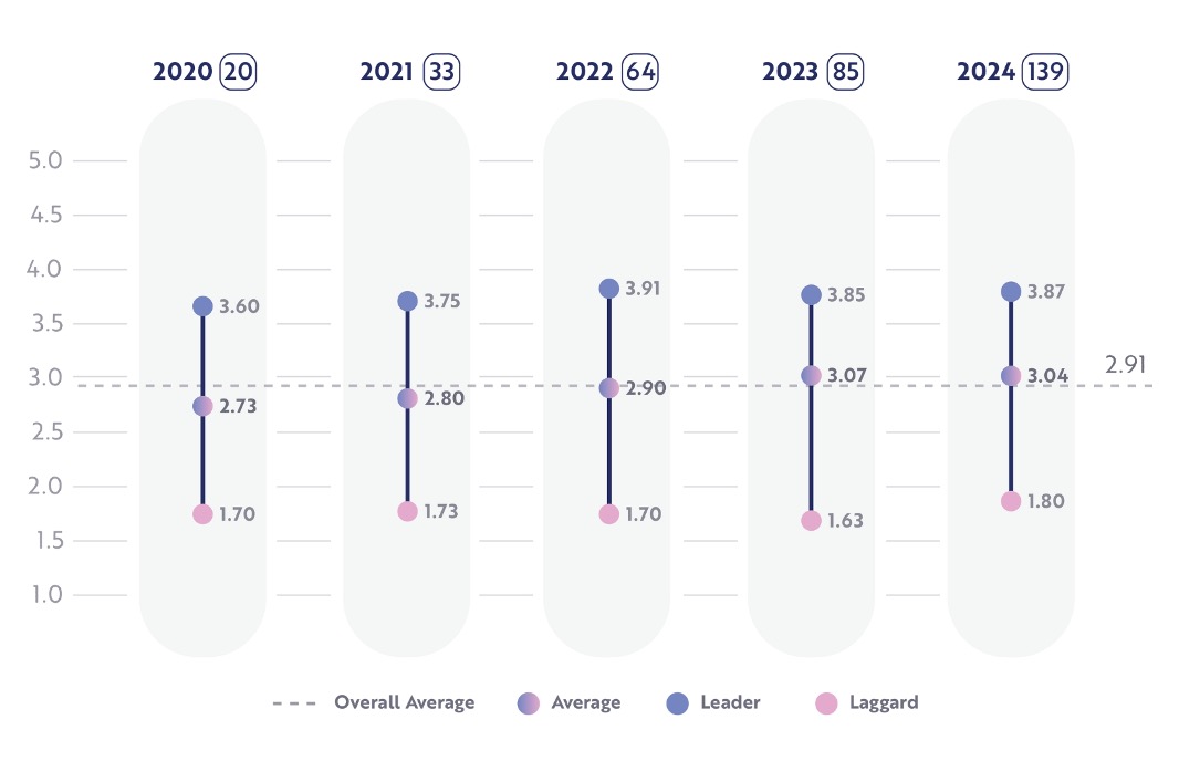 Manufacturing Benchmark