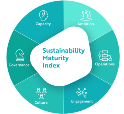 Sustainability Maturity Index - Sustainability Transformation Solution