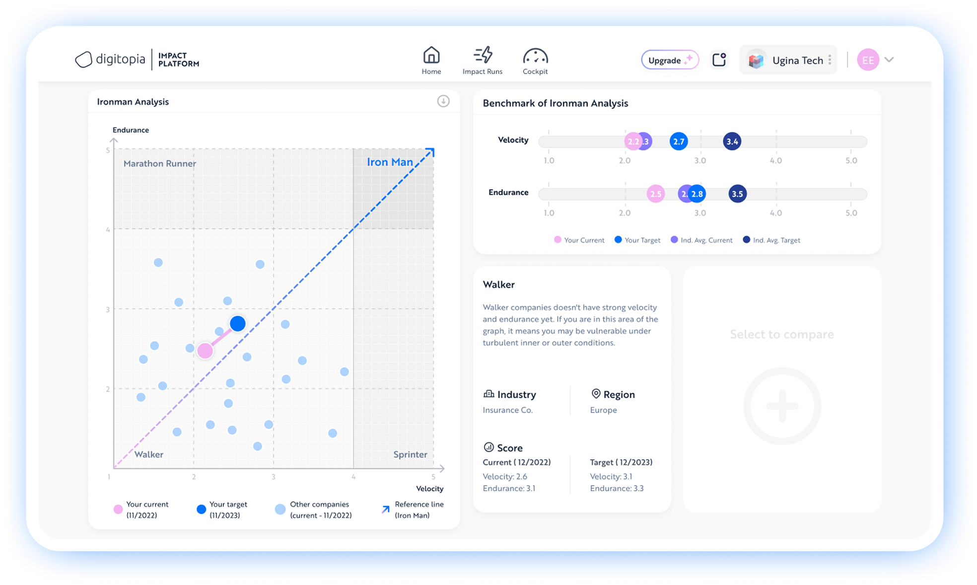 digital transformation report