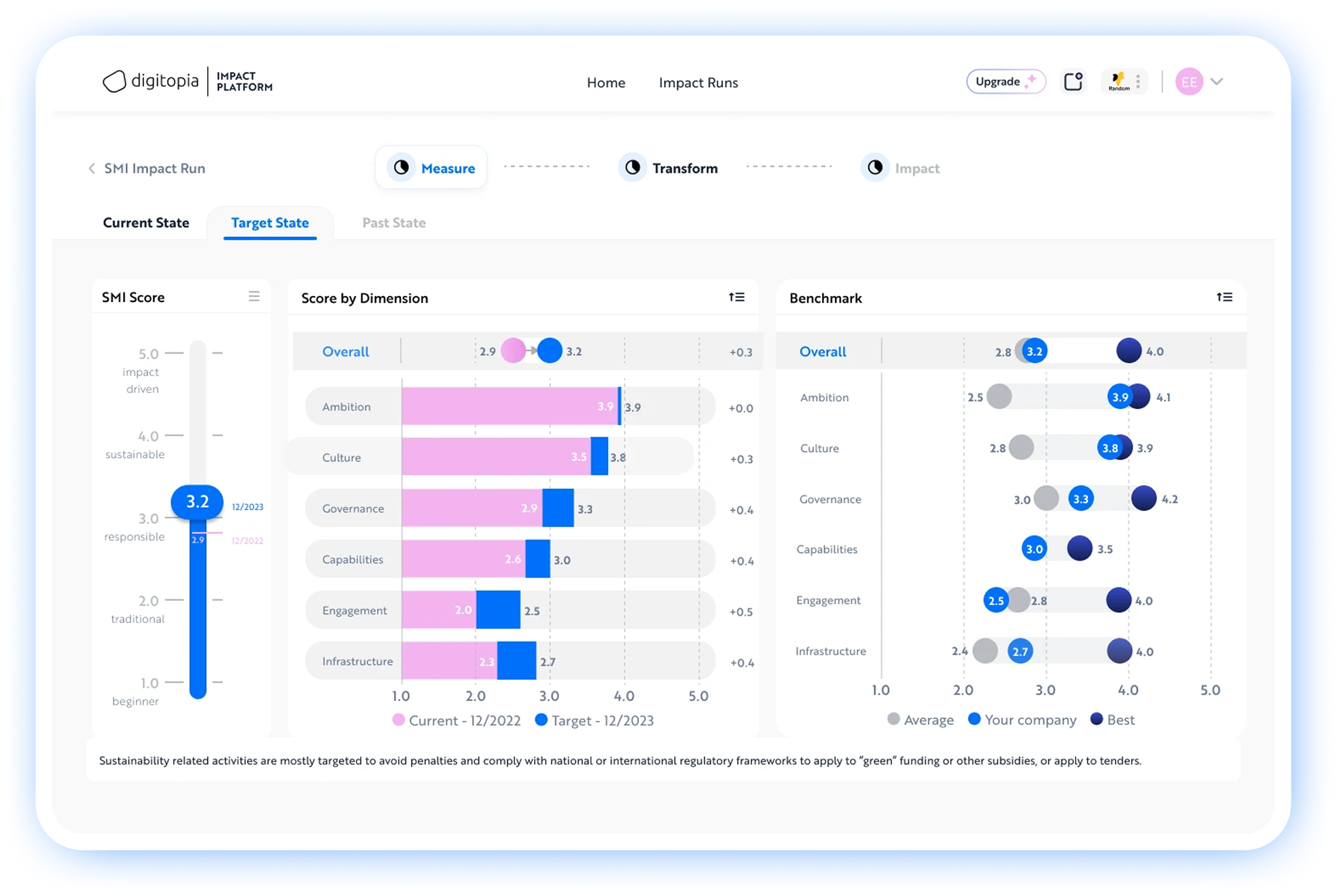 sustainability benchmark and score