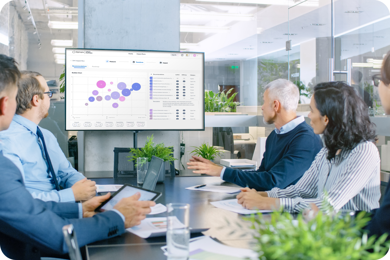 Transformation Management Software | Impact Platform by Digitopia