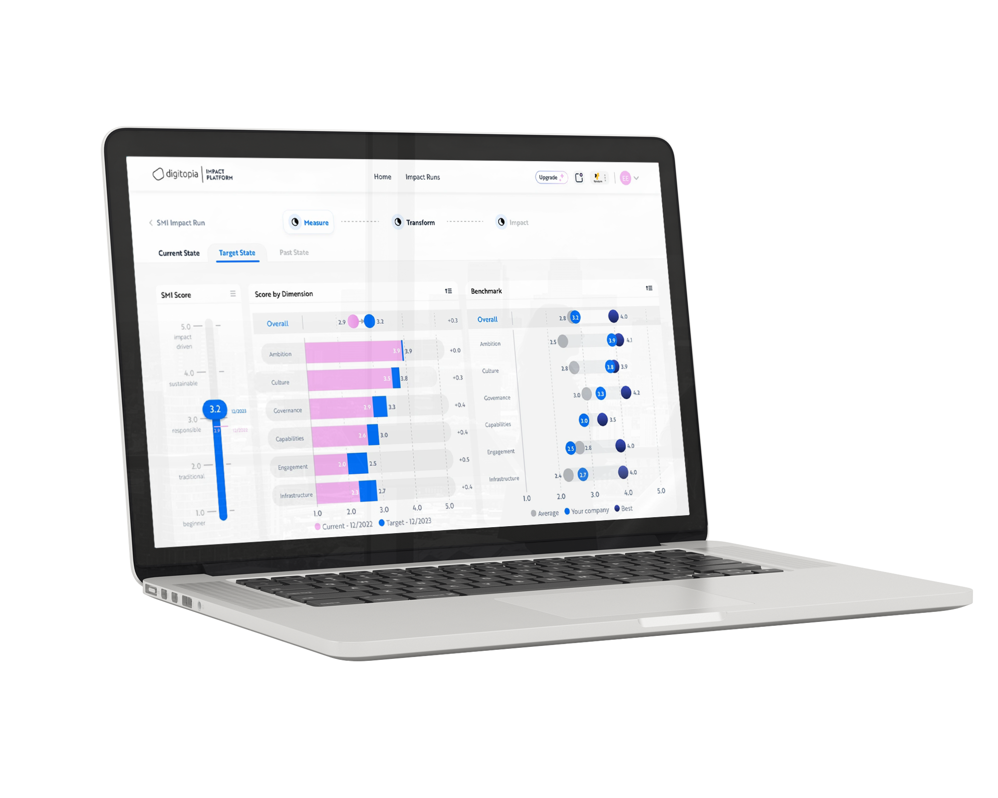 artificial intelligence free assessment