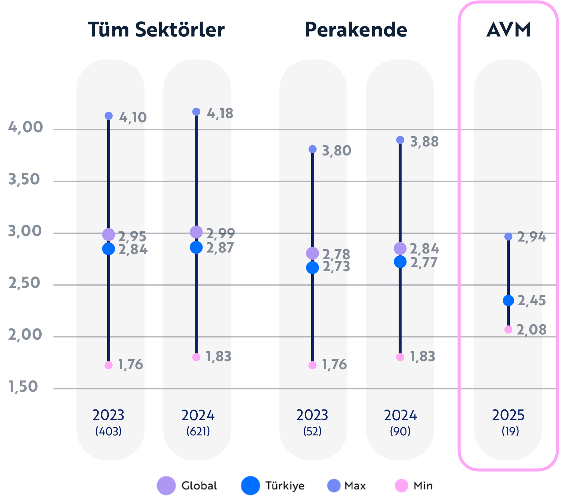 avm dijital olgunluk sonuçları benchmark 2025