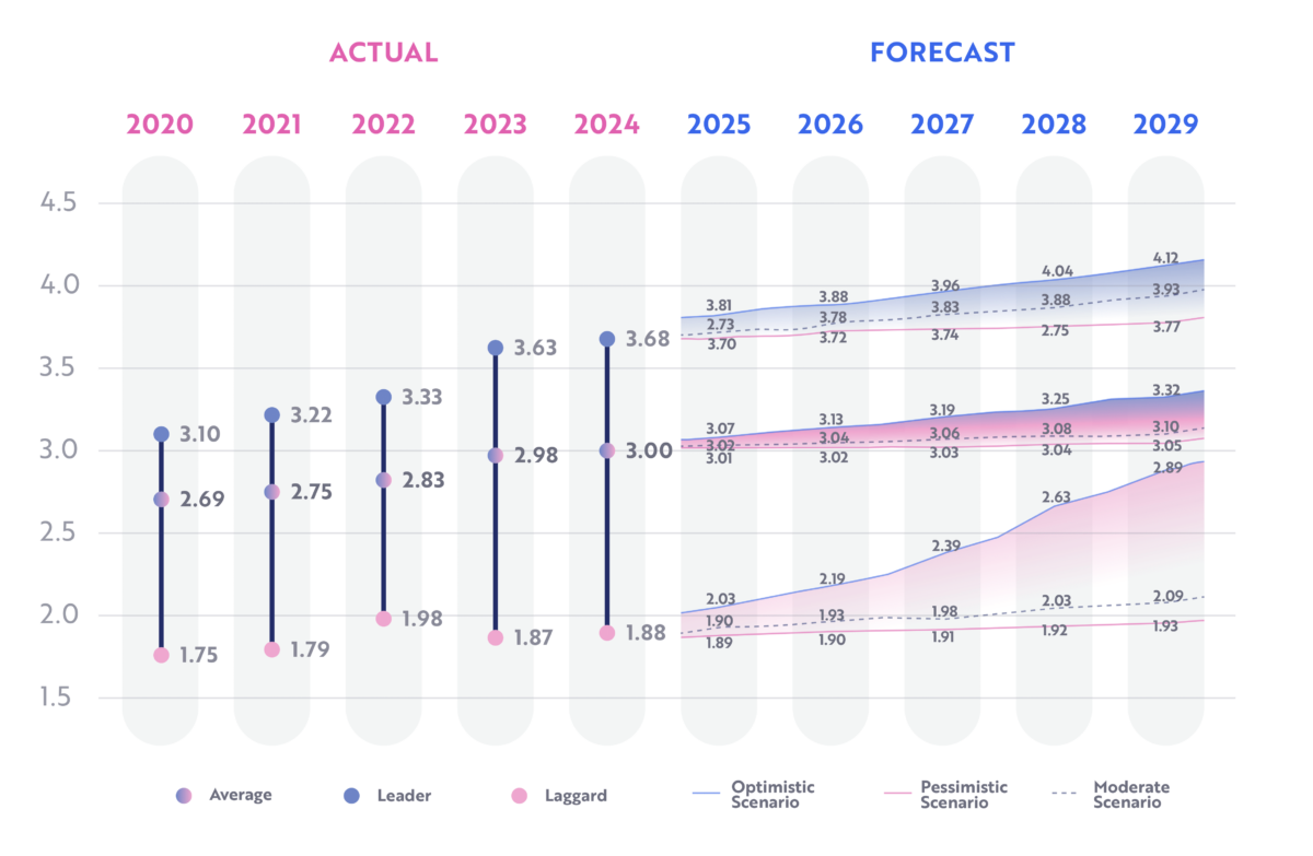 consumer goods industry outlook