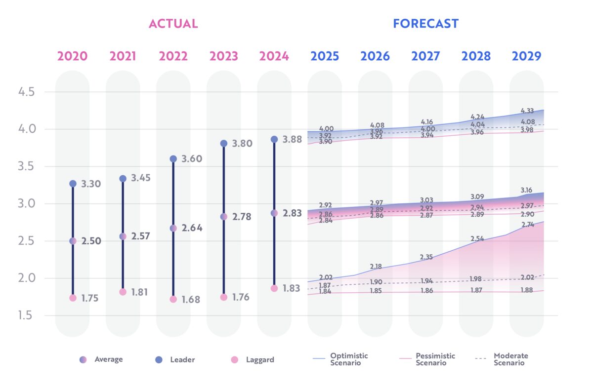 retail-digital-transformation-outlook