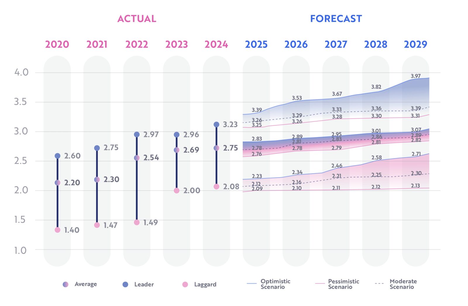 Services Industry Outlook 2030: The Future of Digital Transformation