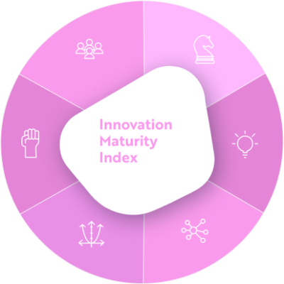 innovation maturity index model