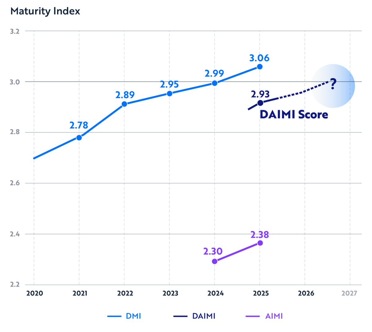 figure02_daimi-benchmark