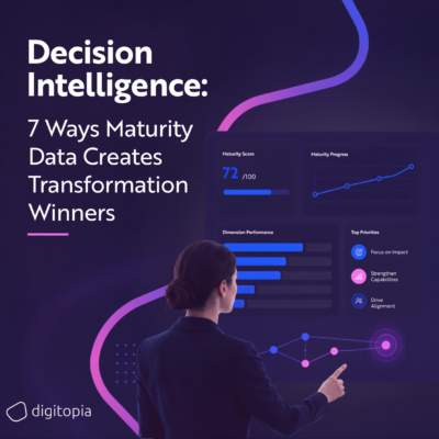 Decision Intelligence maturity data dashboard guiding digital and AI transformation priorities, progress, and business decisions